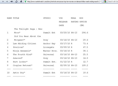 Rentrack top ten movies on demand