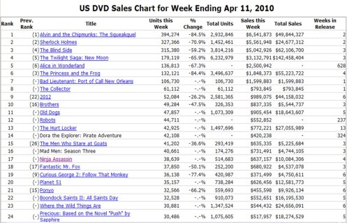 TheNumbersDotCom_Aprl11