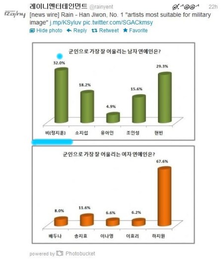 RAINYEntRainHaJiWonwinPoll_CUSA