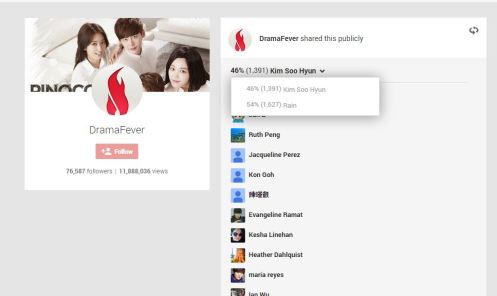 RainKimSooHyunActorFaceoffResults_Google+Cap_CUSA